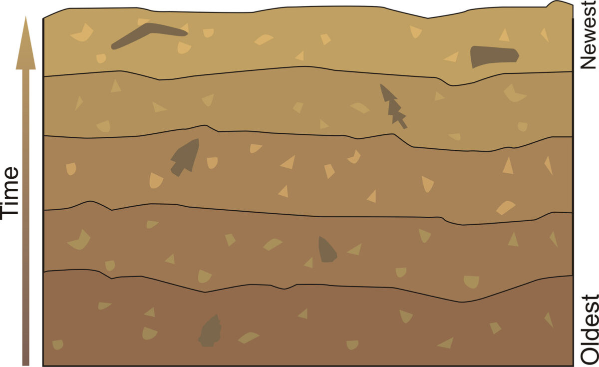 Soil Layers